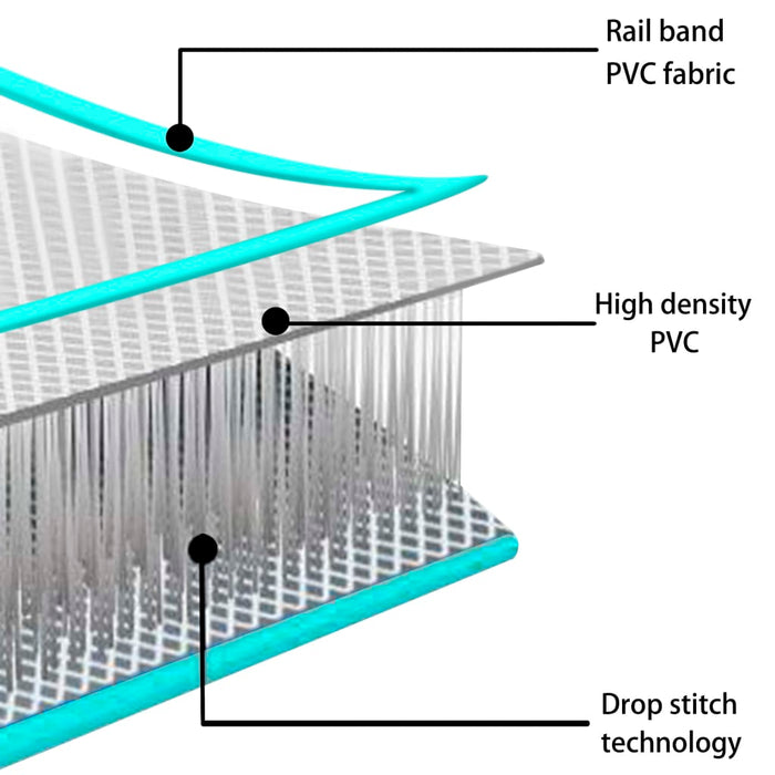 Надуваема постелка за гимнастика с помпа 400x100x20 см PVC зелена