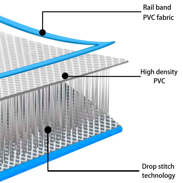 Deck plutitor gonflabil Albastru si Alb 300x150x15 cm